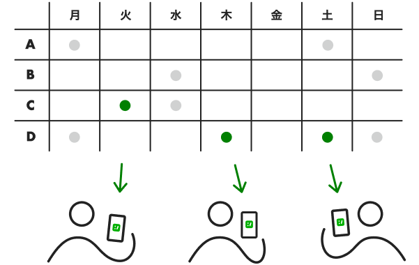 イラスト：確定したシフトが自動でシフトボードのマイシフトやカレンダーに反映されます。
