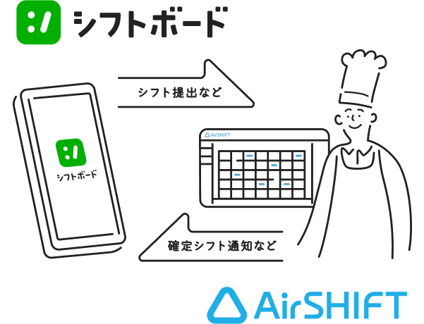 イラスト：シフトボードからはシフト提出などができ、Airシフトからは確定シフト通知などが届きます。