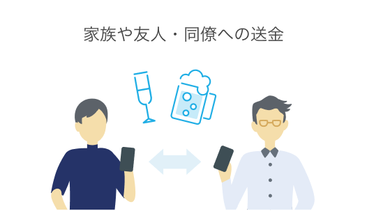 家族や友人・同僚への送金